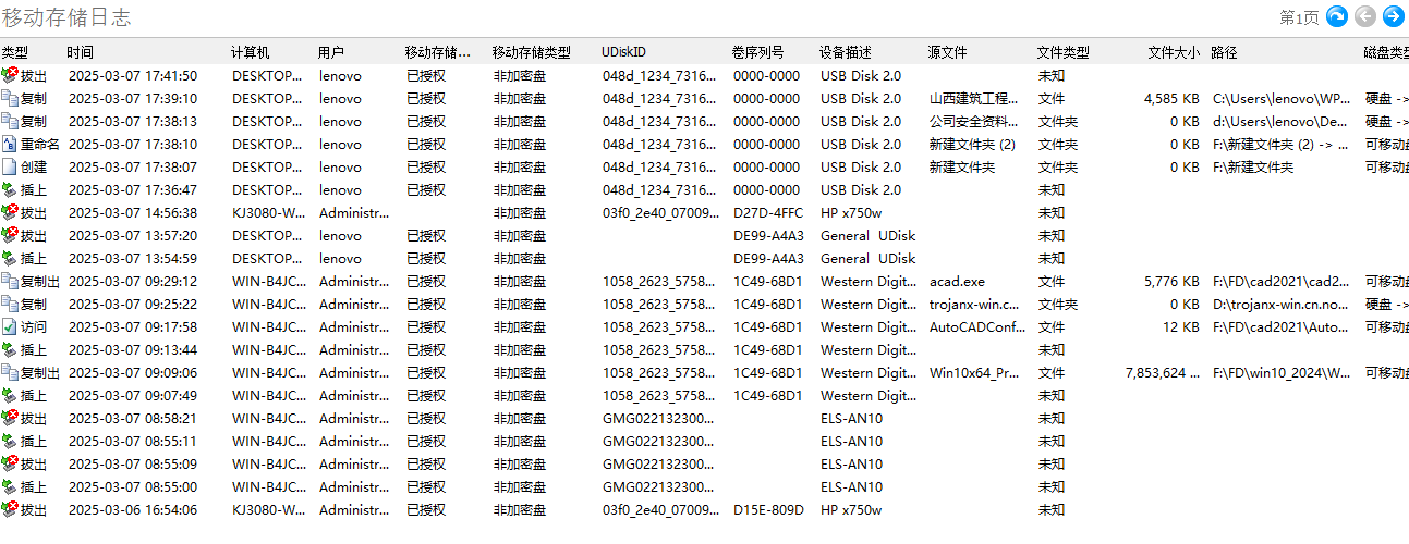 0548aacf52e94f99eadf5e05cd6b84cc