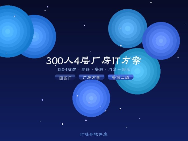 300人4层厂房园区IT一体化方案:120-150万预算从网络到安防全栈实战 2026
